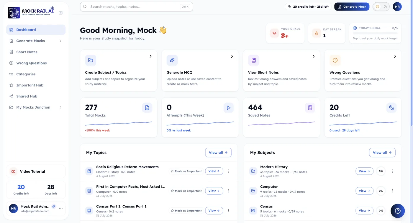 Mockrail AI dashboard showing generated mock tests and study progress