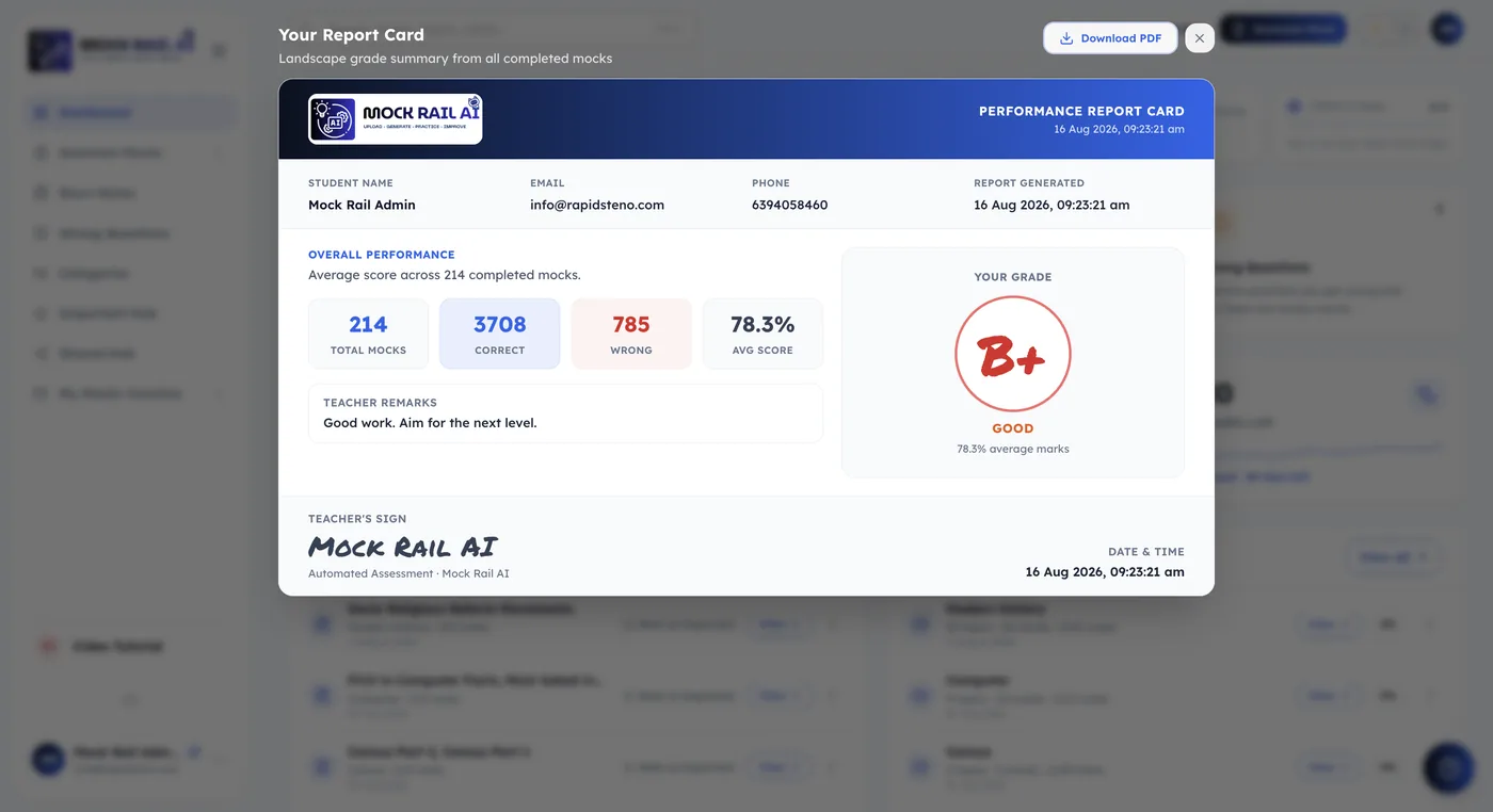Mock test report card showing score and question-wise breakdown after a free mock test